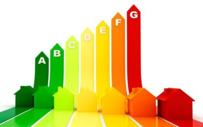 Ahorro energético doméstico